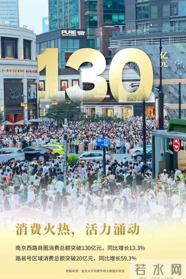 LV巨轮引爆南京西路商圈：消费总额突破130亿元，日均客流超50万人次