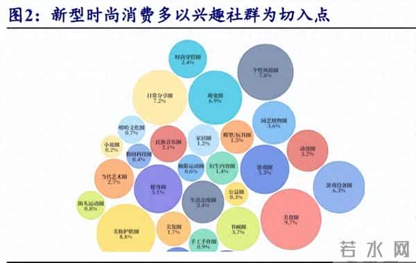 社会服务行业：论时尚消费如何穿越周期，美图推出电商设计Agent