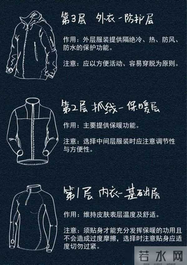 拒接臃肿的冬天穿搭，八家神级Polartec抓绒衣品牌选购推荐