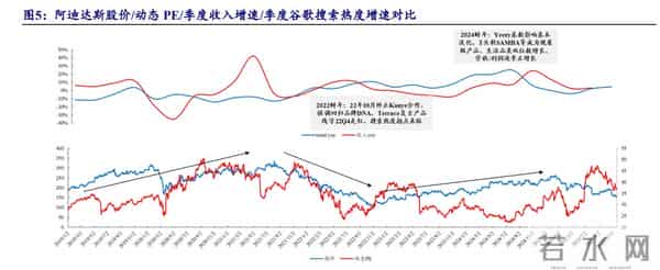 社会服务行业：论时尚消费如何穿越周期，美图推出电商设计Agent