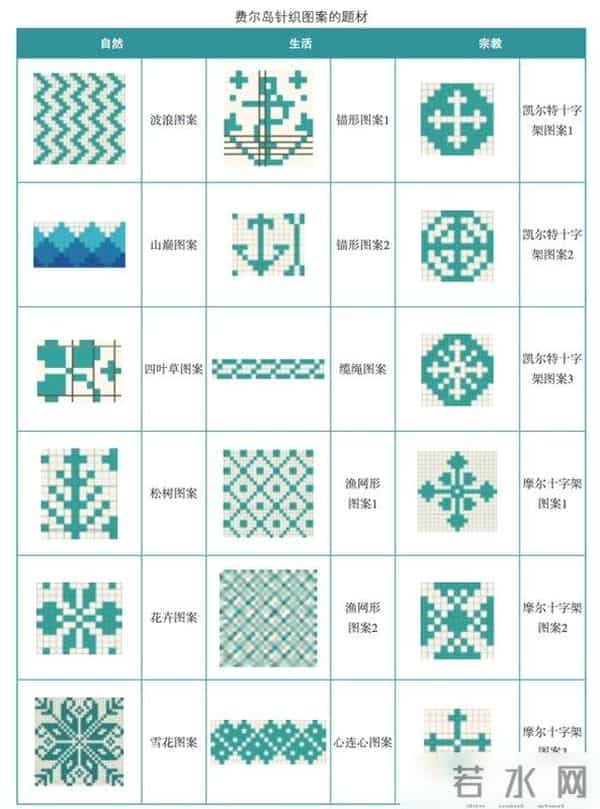 这个图案的毛衣，为什么每个冬天都会流行？