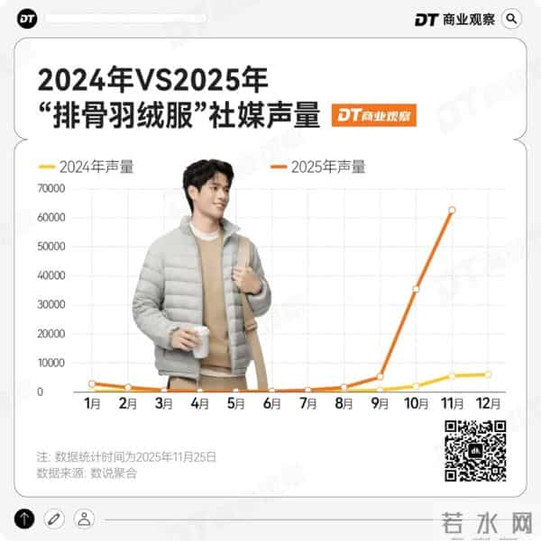 新晋“丑衣服之王”，被优衣库卖爆了