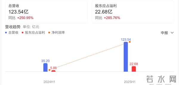 黄金品牌寶蘭完成亿元级A轮融资，欲成“老铺黄金”第二？