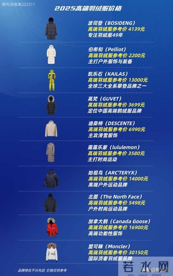 高端羽绒服市场变化：富人不只盯着鹅，羽绒服界的“大哥大”冒泡