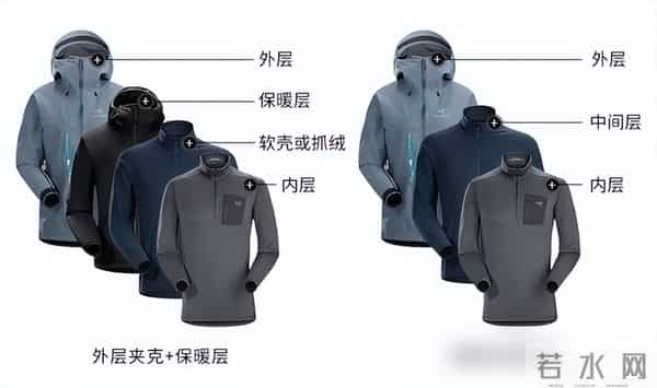 拒接臃肿的冬天穿搭，八家神级Polartec抓绒衣品牌选购推荐