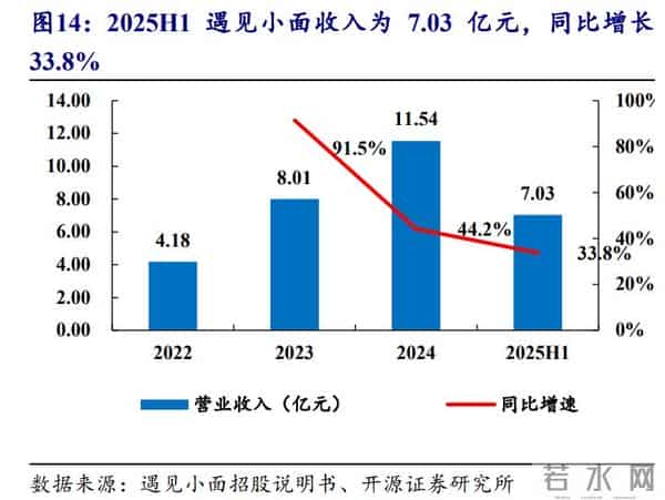 社会服务行业：论时尚消费如何穿越周期，美图推出电商设计Agent
