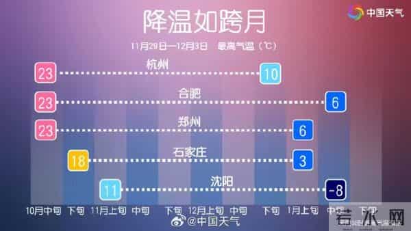 河南遇上最热11月，羽绒服卖不动？银基老板：“排骨款”成顶流，期待寒潮到来