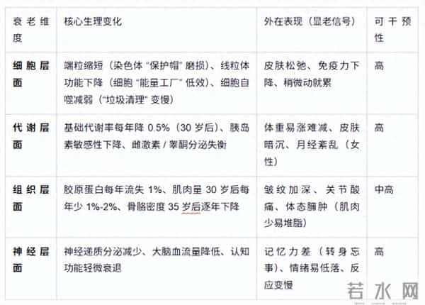 由内而外更年轻：科学抗衰的全维度干货指南