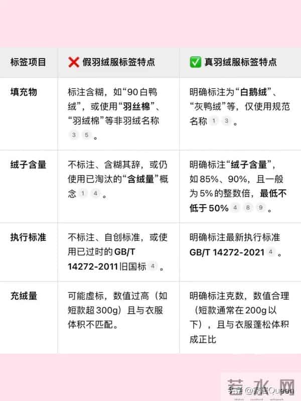 揭秘“坑人冬装”，花钱都打了水漂，千万别乱买！