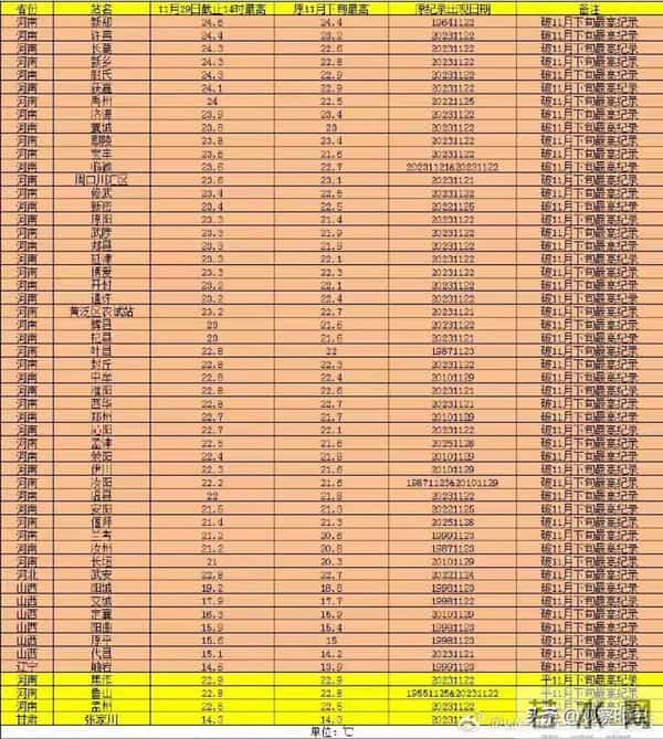 郑州冬装市场经历“过山车”，轻量羽绒服意外成赢家