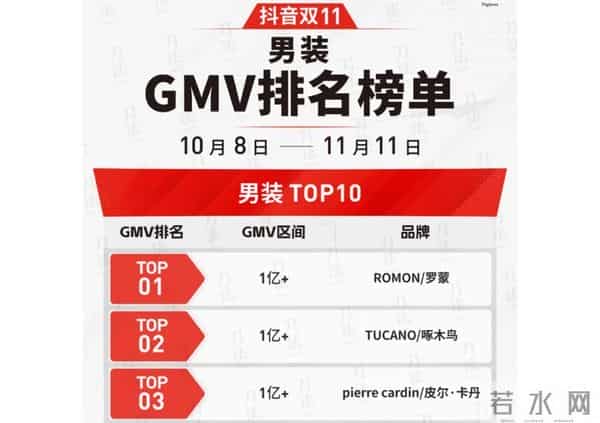 宁波老牌男装翻红，年销破100亿