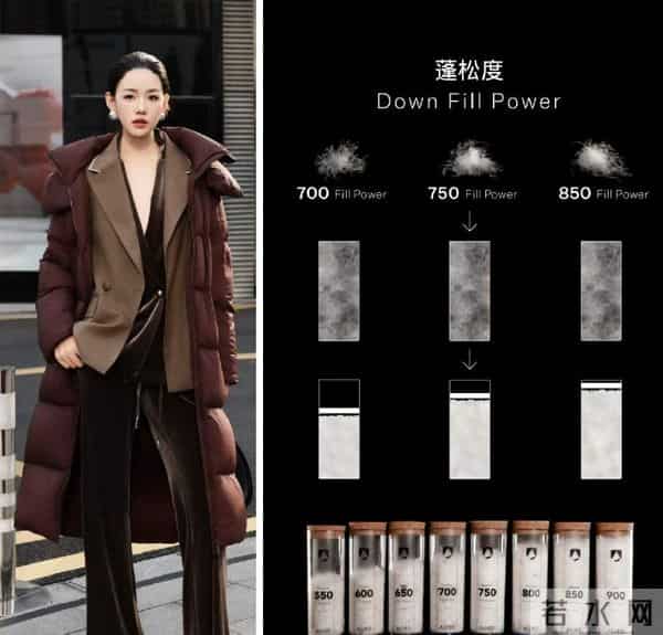 羽绒服越贵越好？醒醒吧！不看清这3个关键词，买大牌也是白扔钱