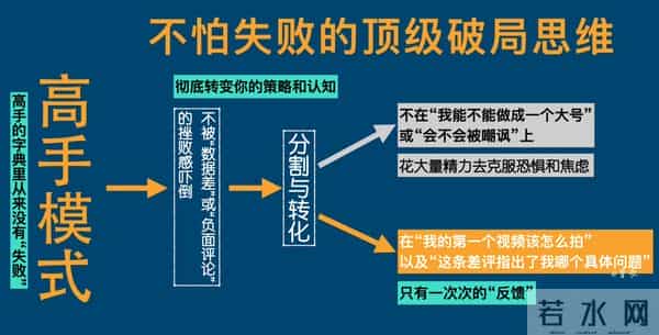 教员为什么不怕任何失败?弱者一定要学会这个思维!