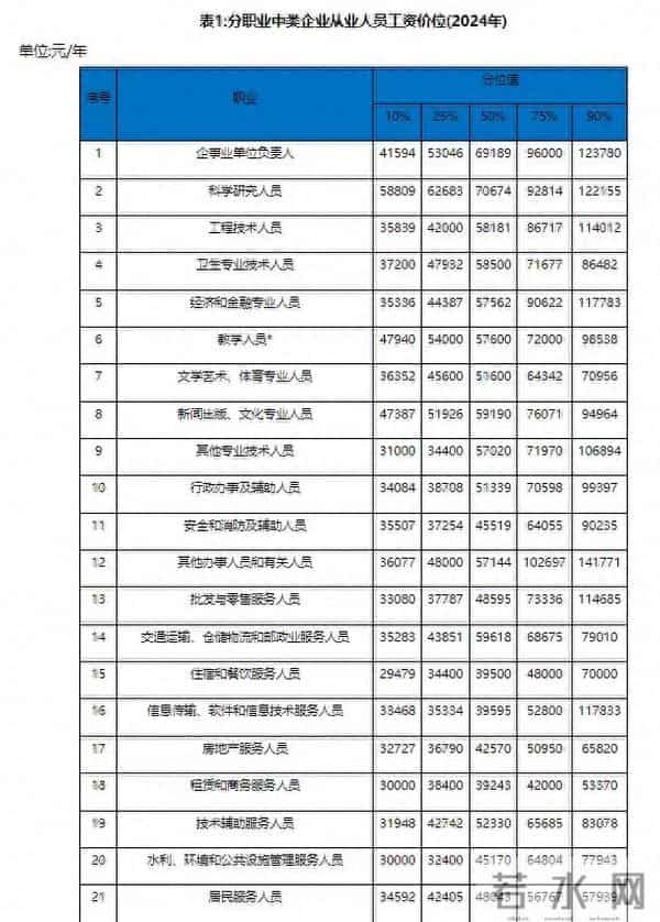 湖北一地最新发布：这些职业工资最高！