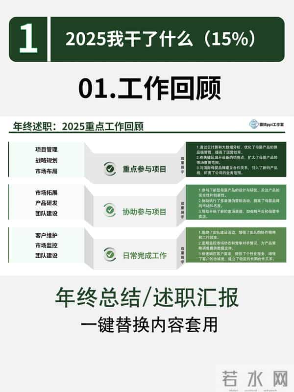 让领导眼前一亮的述职PPT:六大核心步骤全解析