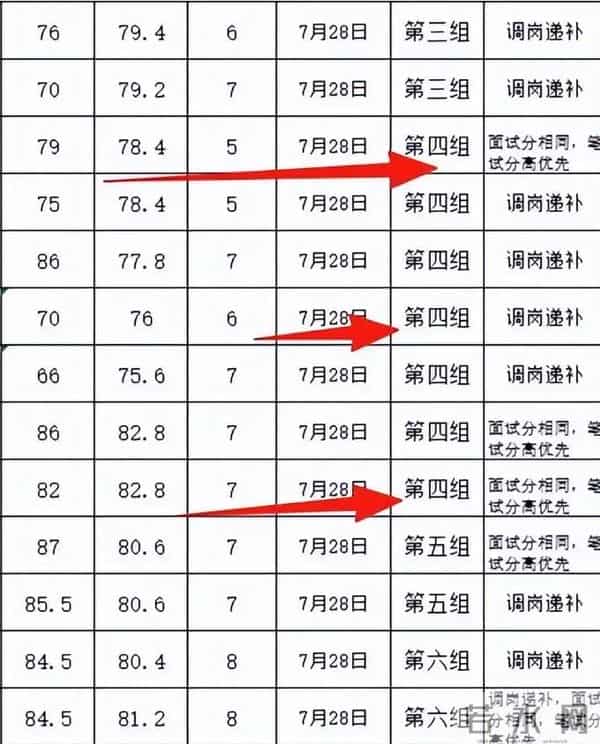 “考上了也不去!”众多考生弃编跑路,岗位老人晒被嫌弃根源!