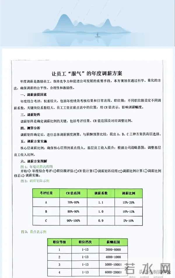 让团队心服口服的薪酬方案:不只是数字,更是战略。