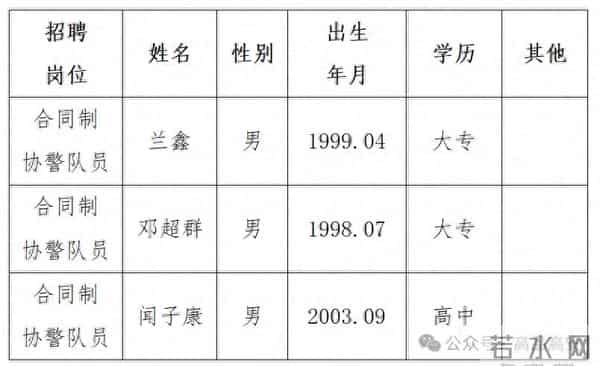 高安市行政中心警务室拟聘用协警队员公示