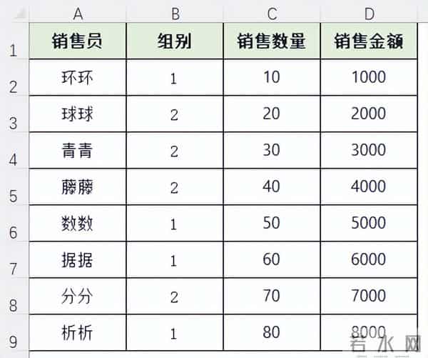 Subtotal函数详解：一键搞定11种计算，Excel数据处理更高效~