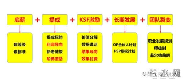 破解公司“增效降本”难题:不是靠ERP,而是靠这一刀
