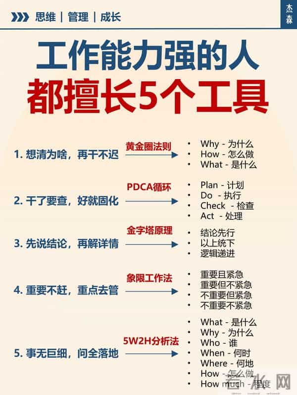 工作能力强的人，往往不是靠直觉蛮干，而是掌握了将复！