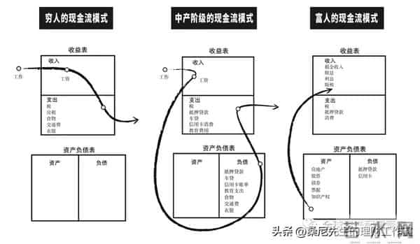 财富的沙漏:为啥大多数人赚到了钱,却总是留不住?