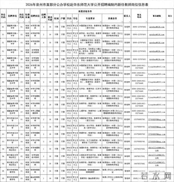 有编制!泉州公开招聘321人!
