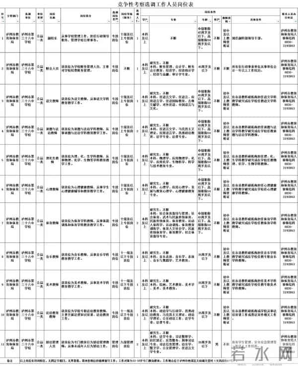 团团帮你找工作 - 西南医科大学附属医院、江阳公安等4家单位招聘,速看→