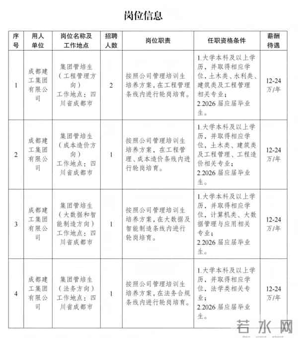 急!这些国企正在招人