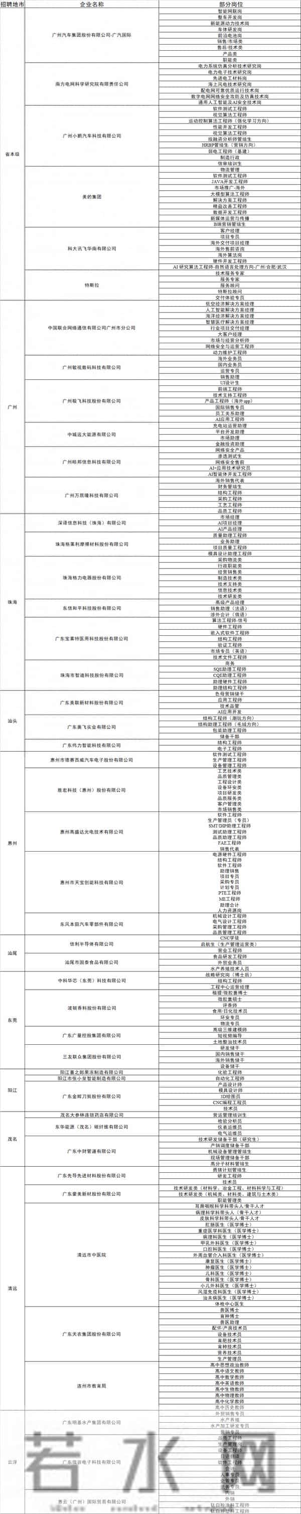 8日广东全省联动专项招聘!头部企业抢先看!
