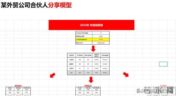 别让你的销冠,变成你未来的竞争对手!用这招把他变成自家人