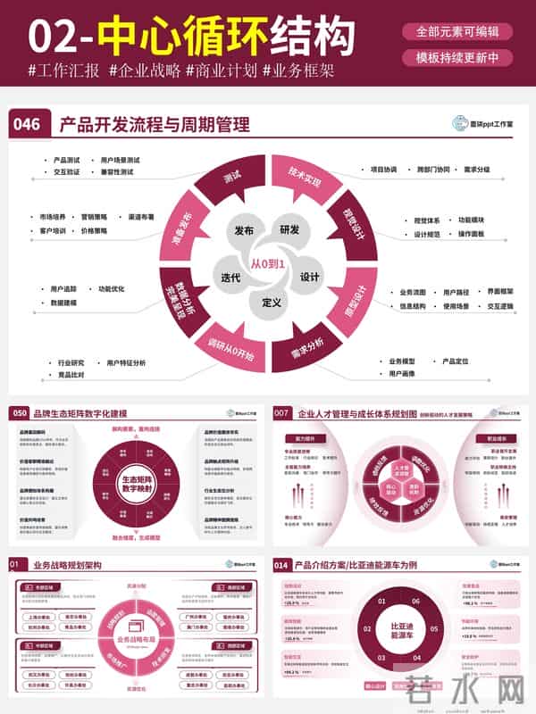 掌握ppt结构的六种技巧,你将成为公司的座上宾!