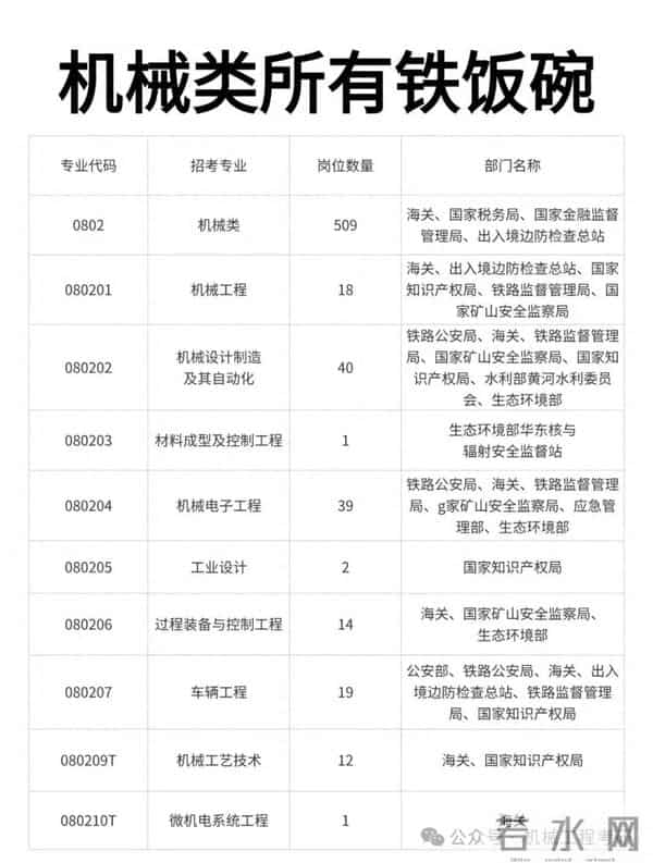 机械类所有铁饭碗汇总