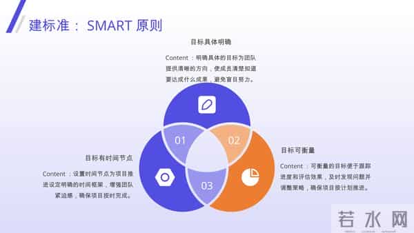 一眼看穿项目经理真实水平，1 个问题 + 3 个核心，招对人、升对职