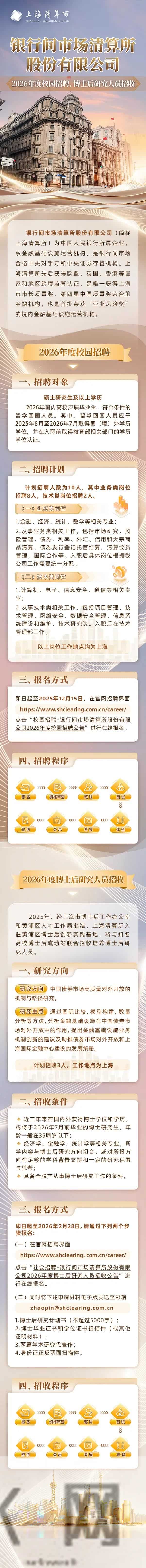 上海清算所招10人!