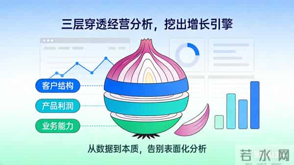 经营分析就像剥洋葱:三层穿透法,挖出企业真正的增长引擎