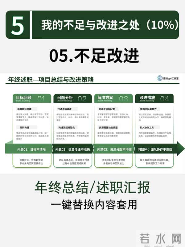 让领导眼前一亮的述职PPT:六大核心步骤全解析