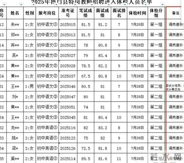 “考上了也不去!”众多考生弃编跑路,岗位老人晒被嫌弃根源!
