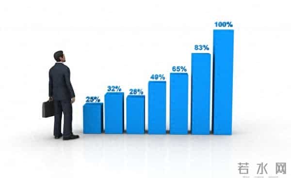 数值差异过大的柱形图该怎么办?