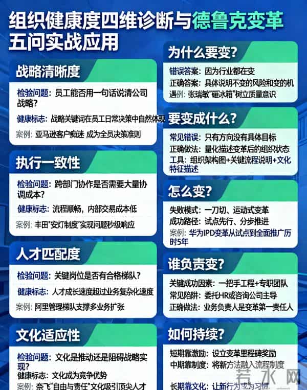 第22讲:组织变革:为什么70%的变革以失败告终?
