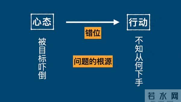 教员为什么不怕任何失败?弱者一定要学会这个思维!