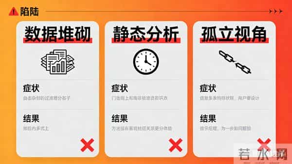 经营分析就像剥洋葱:三层穿透法,挖出企业真正的增长引擎