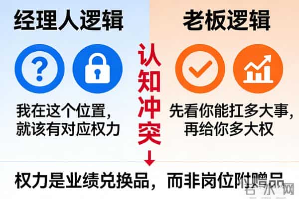 权责不对等?中层逆袭指南:3招从"背锅侠"到"实权派"