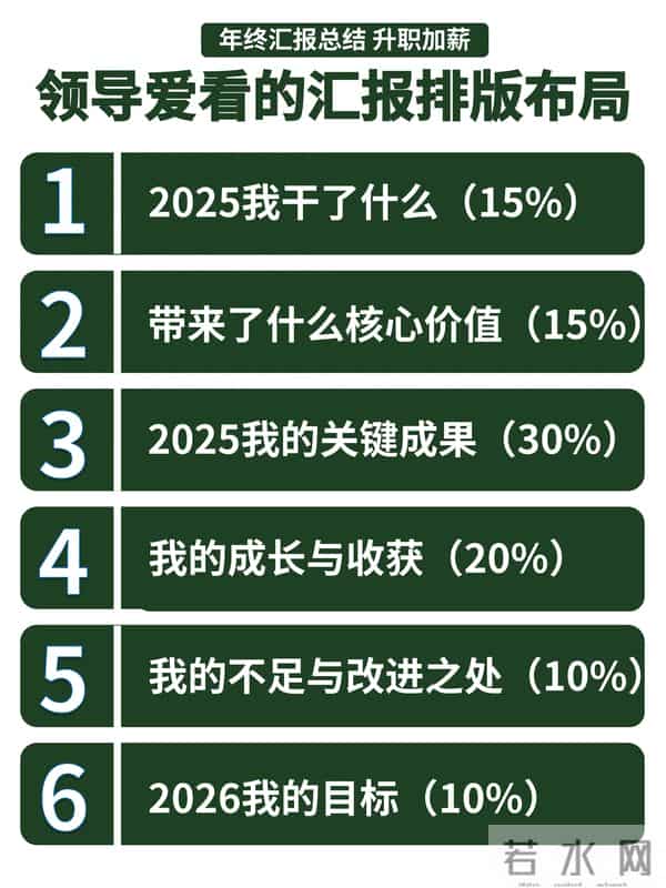 让领导眼前一亮的述职PPT:六大核心步骤全解析