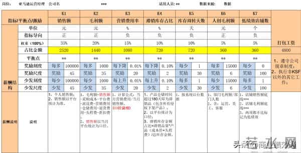 破解公司“增效降本”难题：不是靠ERP，而是靠这一刀