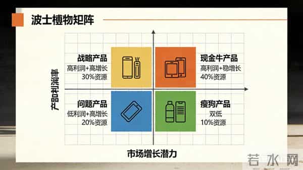 经营分析就像剥洋葱:三层穿透法,挖出企业真正的增长引擎