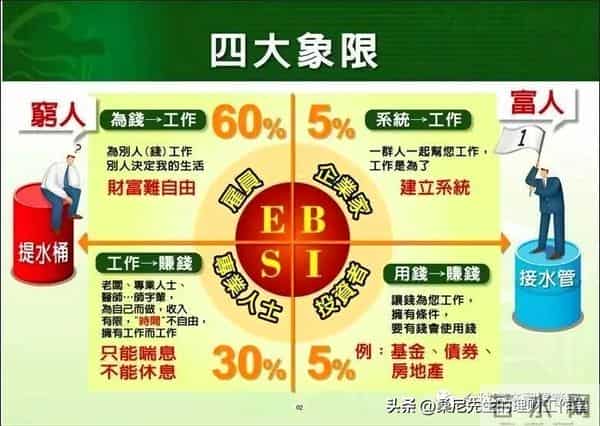 财富的沙漏：为啥大多数人赚到了钱，却总是留不住？