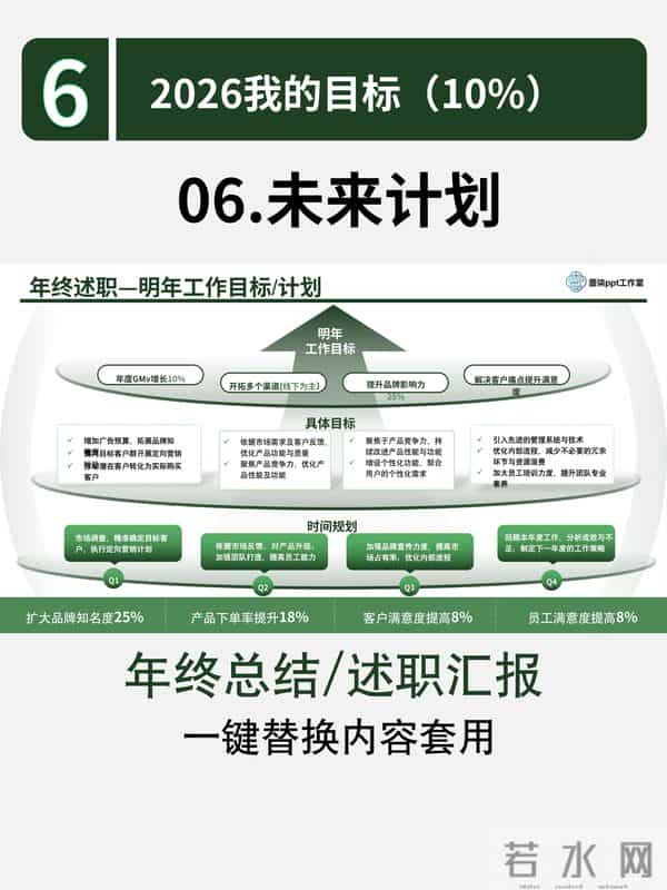 让领导眼前一亮的述职PPT:六大核心步骤全解析