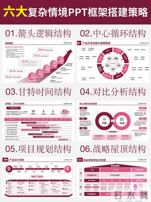 掌握ppt结构的六种技巧,你将成为公司的座上宾!
