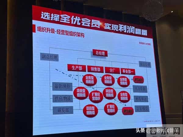 绩效考核不是“扣钱工具”!顶尖企业靠“挖、激、淘”人效涨50%